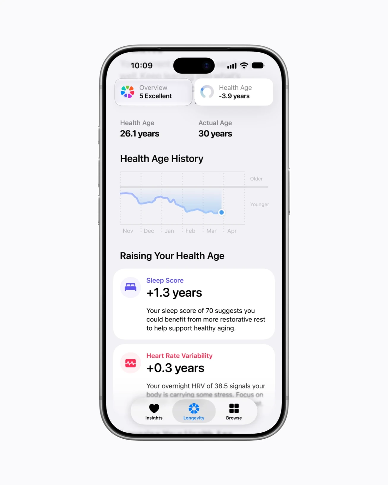 Health app on iPhone 18 Pro showing a Health Age history graph with sleep score and heart rate variability